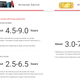Here’s Nintendo’s official battery life comparison chart taken from the Nintendo Japan website.